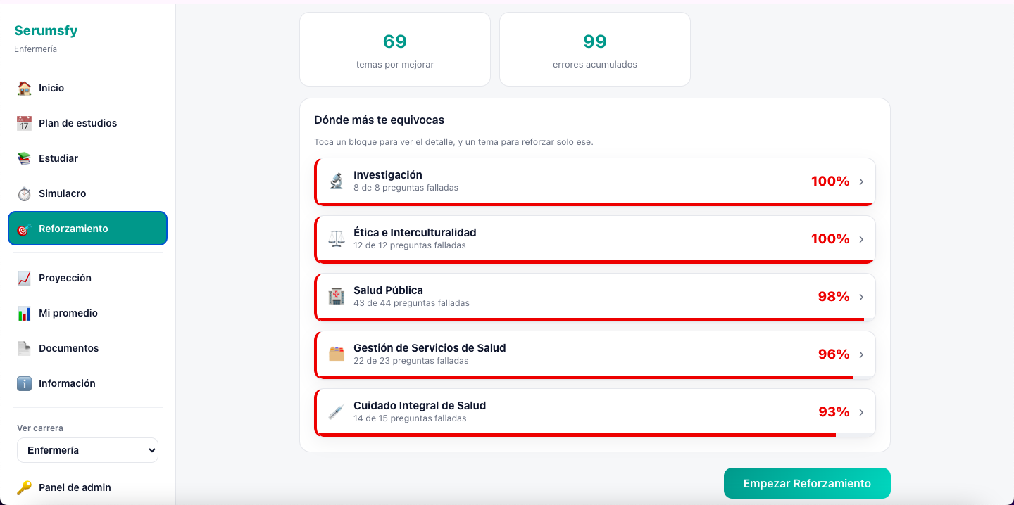 Reforzamiento en Serumsfy